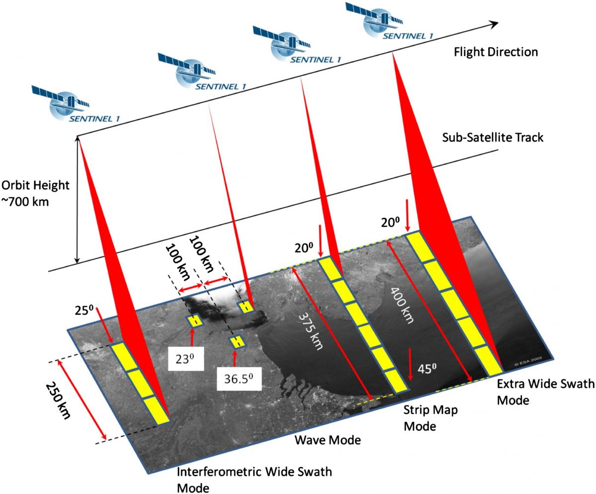 L’imagerie satellitaire radar comment ça marche et exemples d